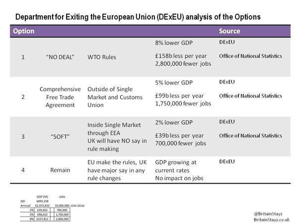 To be shocked BREXIT is going to affect cancer treatment?