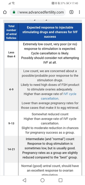 February / March 2019 IVF / ICSI