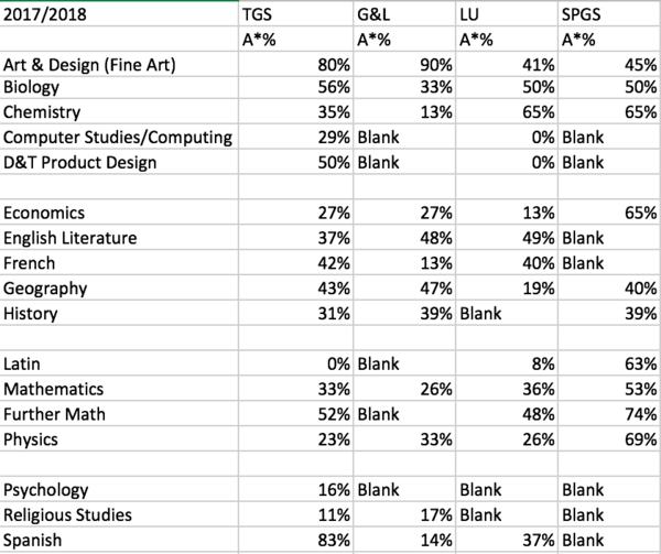 As the Tiffin results day looms, a second 2019 SW London grammars and indies thread