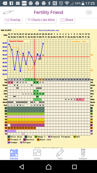 TTC after pregnancy loss - Thread 29 - huddle up and bring on the BFP's!