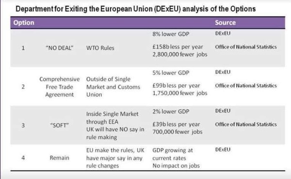 Leavers, I'm a leaver... are you out there