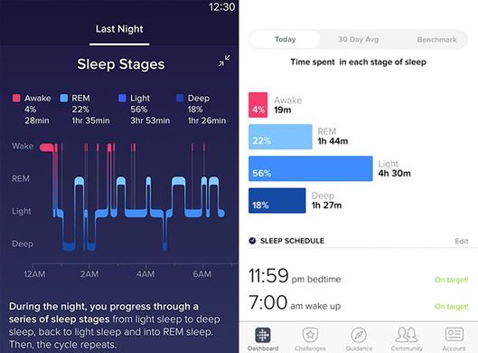 Sleep data from activity trackers