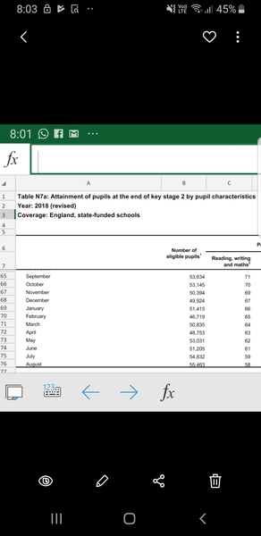 Interesting statistics on success and birth month
