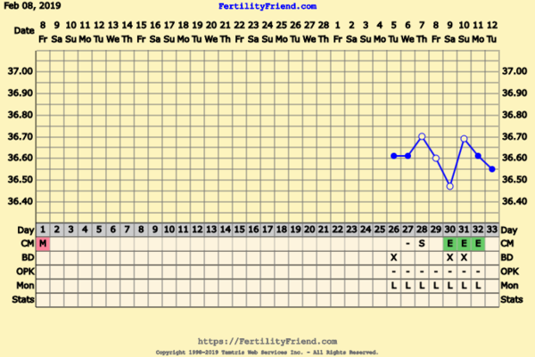 First Pregnancy Missed Miscarriage