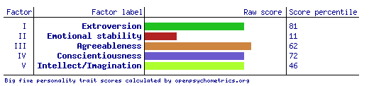 Why is the one popular/lively/extrovert girl in every group dislikes me, all my life?