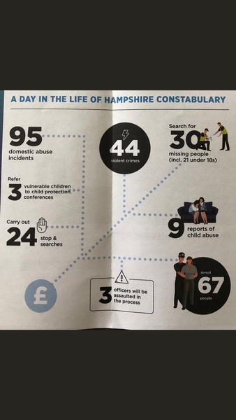 Ridiculous increase in council tax for police funding
