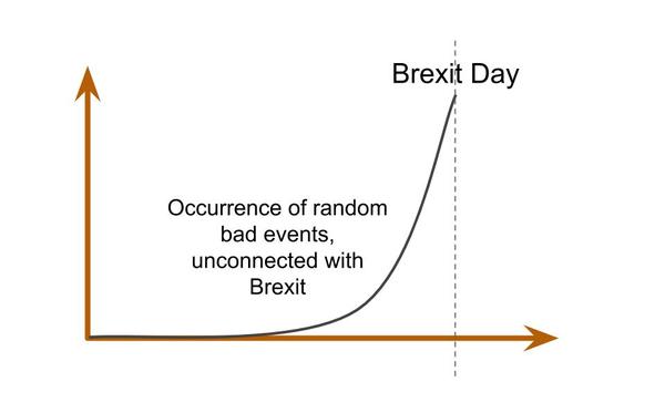 To be shocked BREXIT is going to affect cancer treatment?