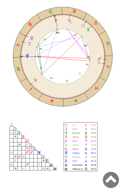 Any Witches Here? Part 7.