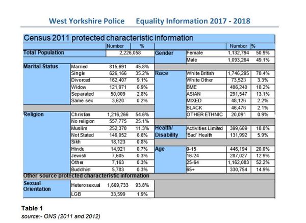 Organisations citing Gender not Sex