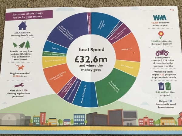 To ask how much your council tax has gone up by this year?