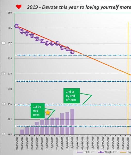 Anyone looking to lose 100lbs plus... Thread 7