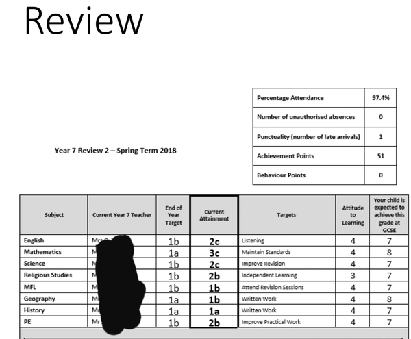 Help with year 7 results
