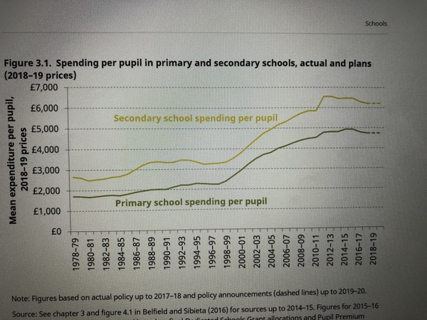 To wonder which is true - school funding