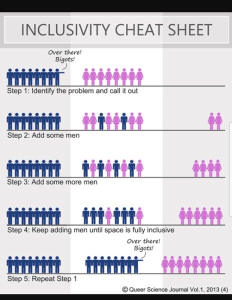 Share your favourite Gender Critical memes here!