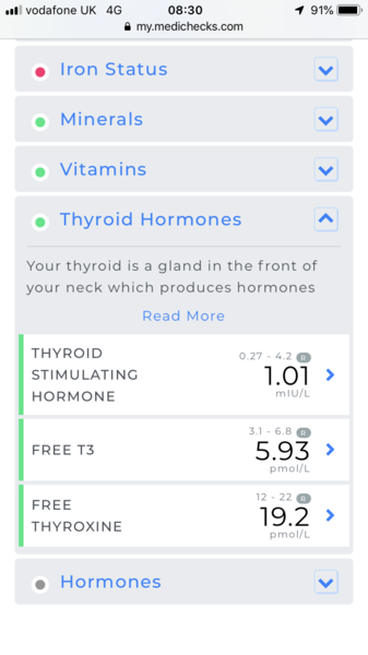 Thyroid symptoms