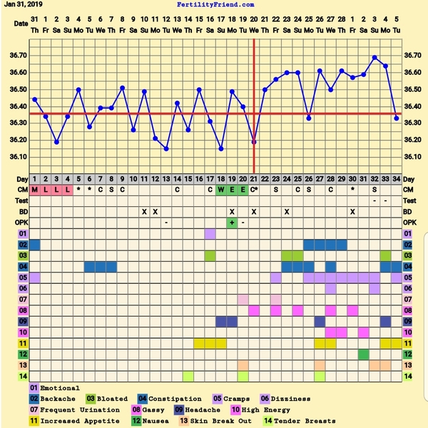 Anyone experience this? WORRIED.