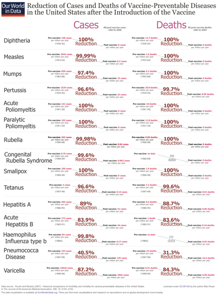 To think perhaps schools should insist on vaccinations.