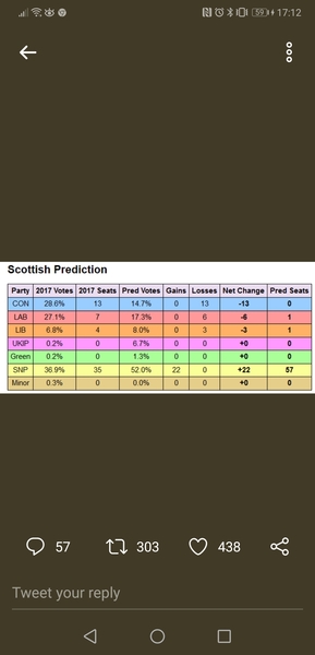 Scottish Independence