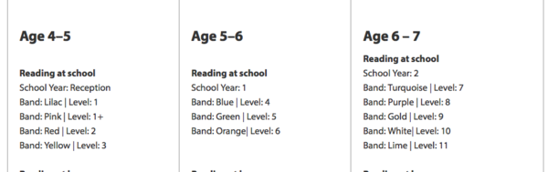 What book level is your year one child on