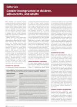 Editorial in GP Journal on how GPs should engage with Gender Incongruent presentations,