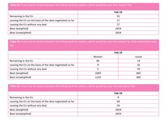 Westminstenders: Chaos