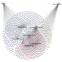 Westministenders: The DisUnited Kingdom of Remaina