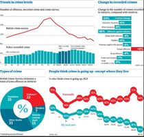 Murders in London