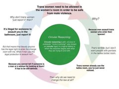 Share your favourite Gender Critical memes here!