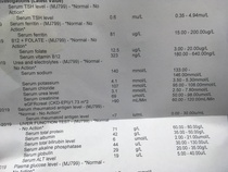 To be totally confused by these blood results?