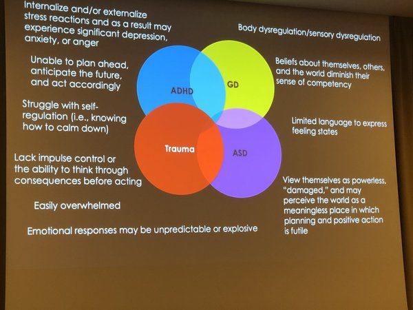 “Symptoms of gender dysphoria” a mermaids tweet.