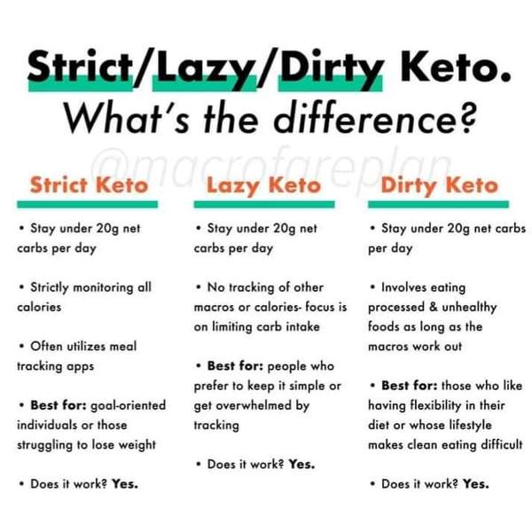 Best easy way to start low carb without missing snacks