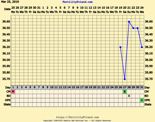 First Pregnancy Missed Miscarriage