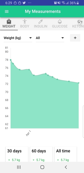 Blood Sugar Diet and Fast800 thread 14