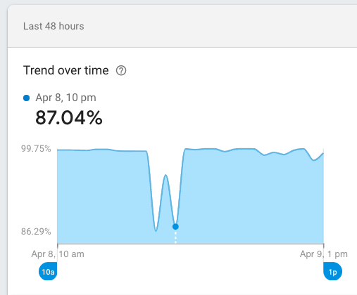 App won’t connect to the internet