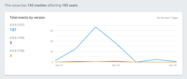 Iphone app keeps closing