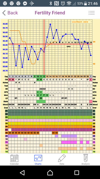 TTC after pregnancy loss - Thread 29 - huddle up and bring on the BFP's!