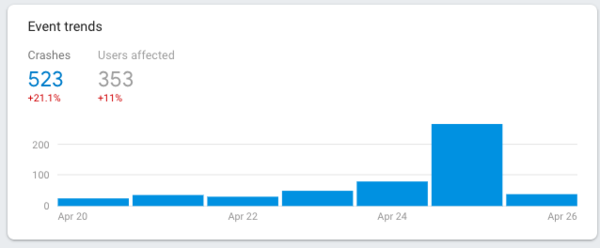 Iphone app keeps closing