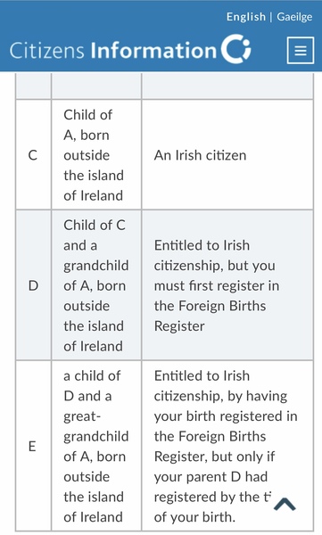 Has anyone applied for an Irish passport this year?