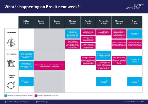 Westminstenders: Compromise is a difficult word