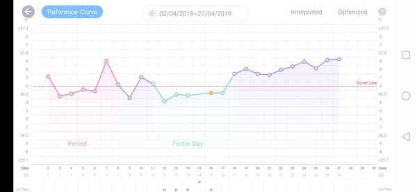 TWW for late April bfp