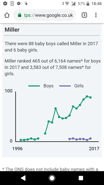 Miller