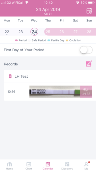 First Pregnancy Missed Miscarriage