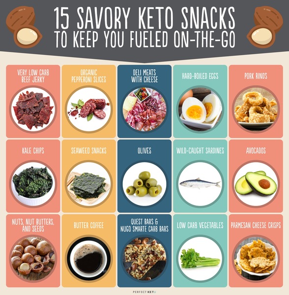 Best easy way to start low carb without missing snacks
