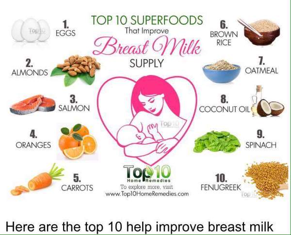 Boosting milk supply