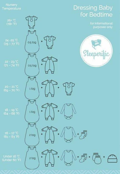 What layers to dress baby in...