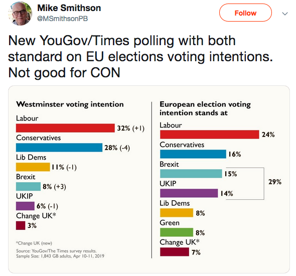 Westminstenders: A False Sense of Security