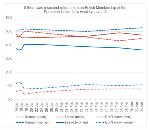 Which Remain voices do you think have the most impact?