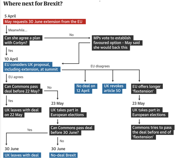 Westminstenders: Compromise is a difficult word