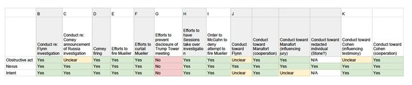 Mueller time for Trump and his friends - will they all meet in a courtyard surrounded by a big beautiful wall? - Trump thread 92