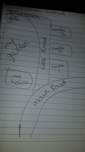 Can anyone help me with fencing? (Includes awful diagram)